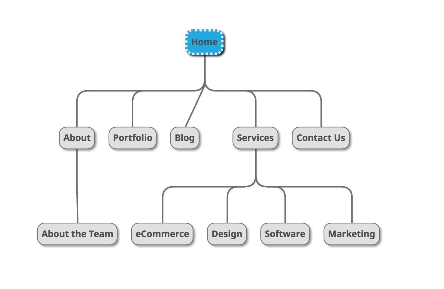 Site Map